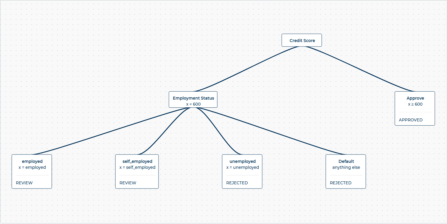 decision-tree-canvas-overview.png