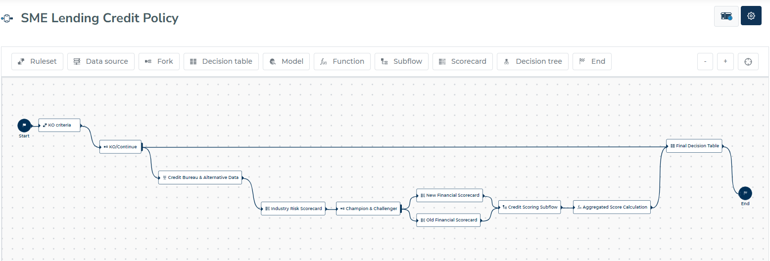 Decision Flow Example