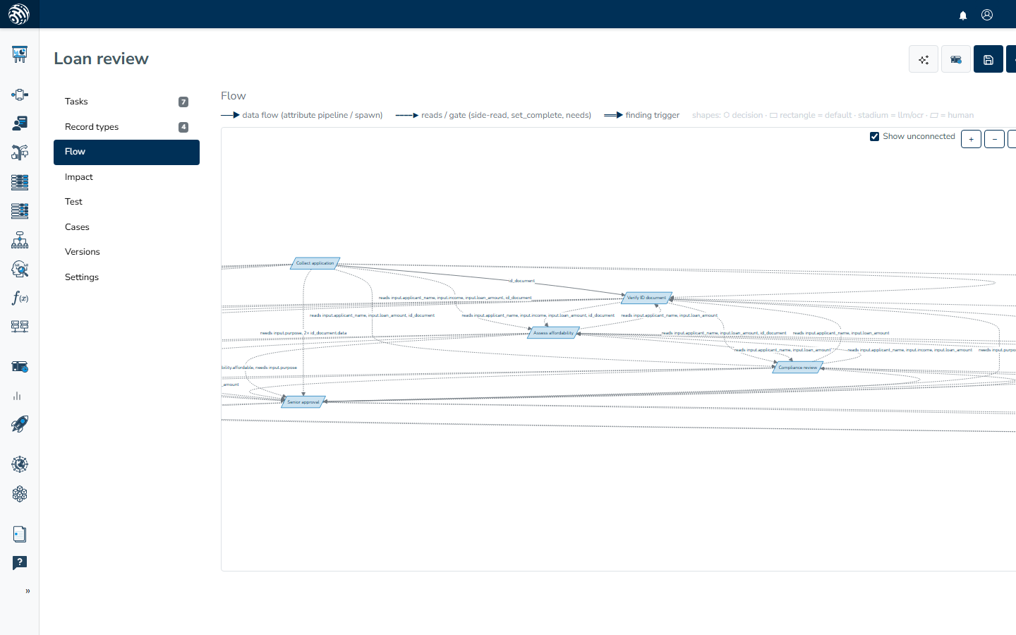 The Flow section for Loan review, its legend above the canvas and the graph drawing the task nodes with the data-flow and reads edges between them