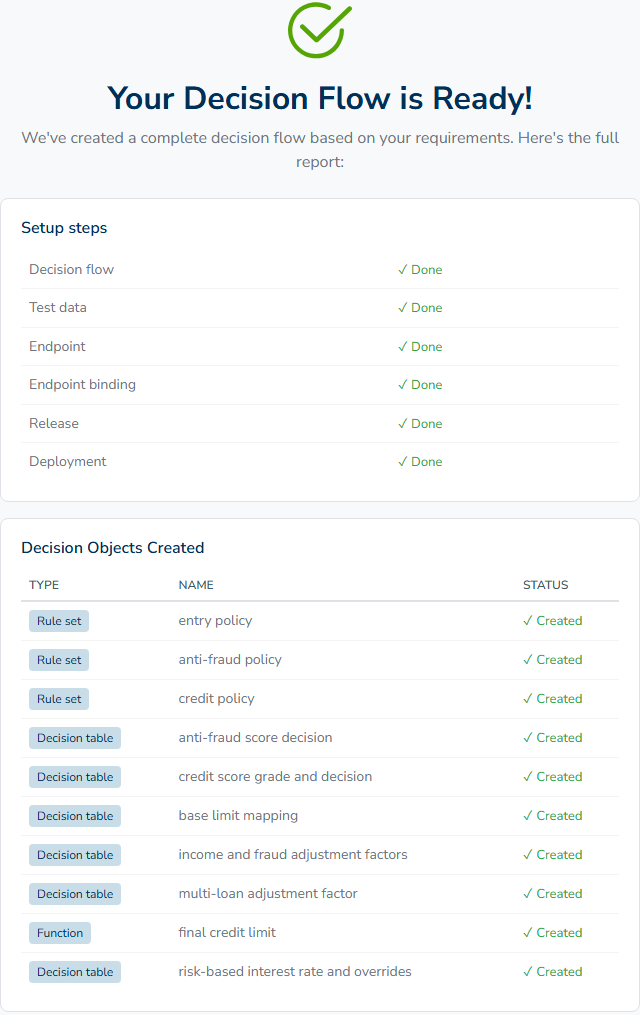 The build report with all six setup steps marked Done and the decision objects that were created.