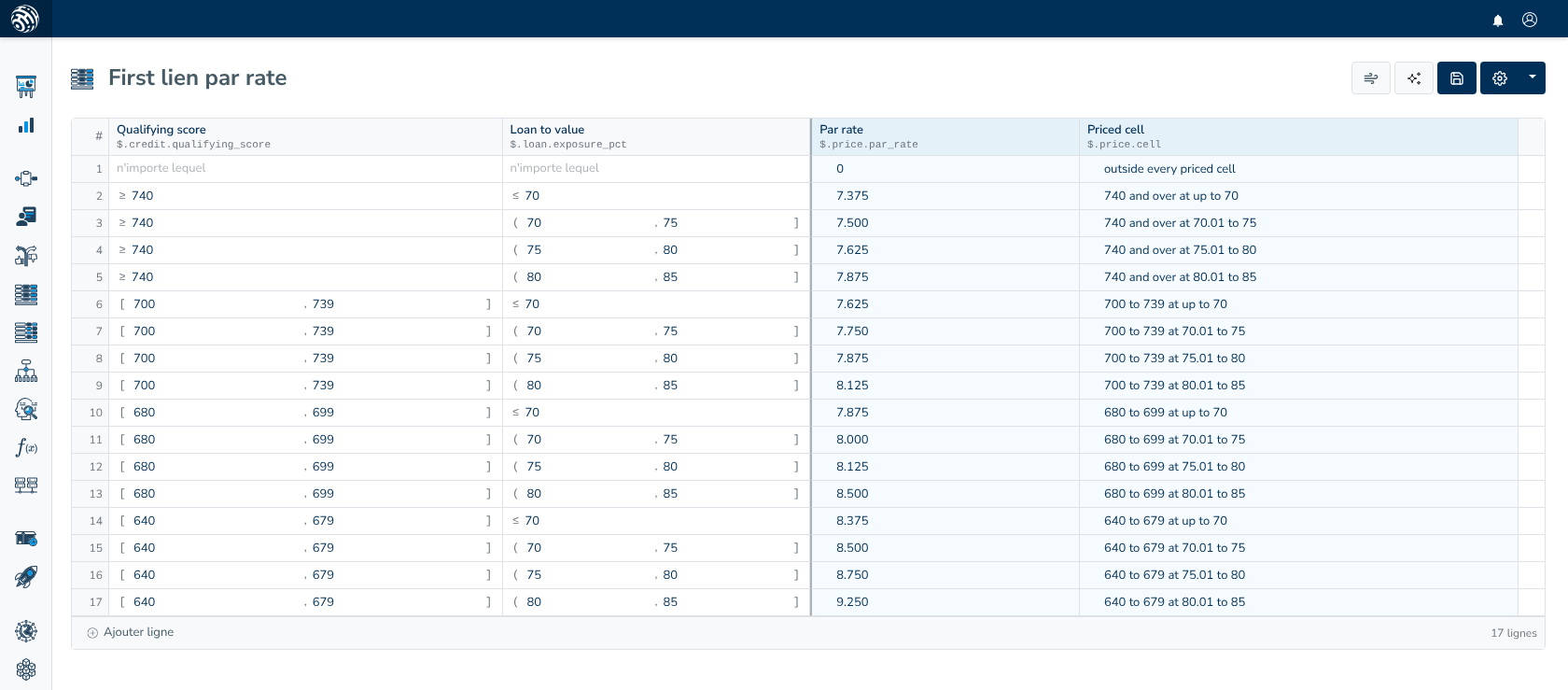 Table de décision First lien par rate : tranches de score admissible et de ratio prêt/valeur, taux de base et descriptions associées aux cellules tarifées