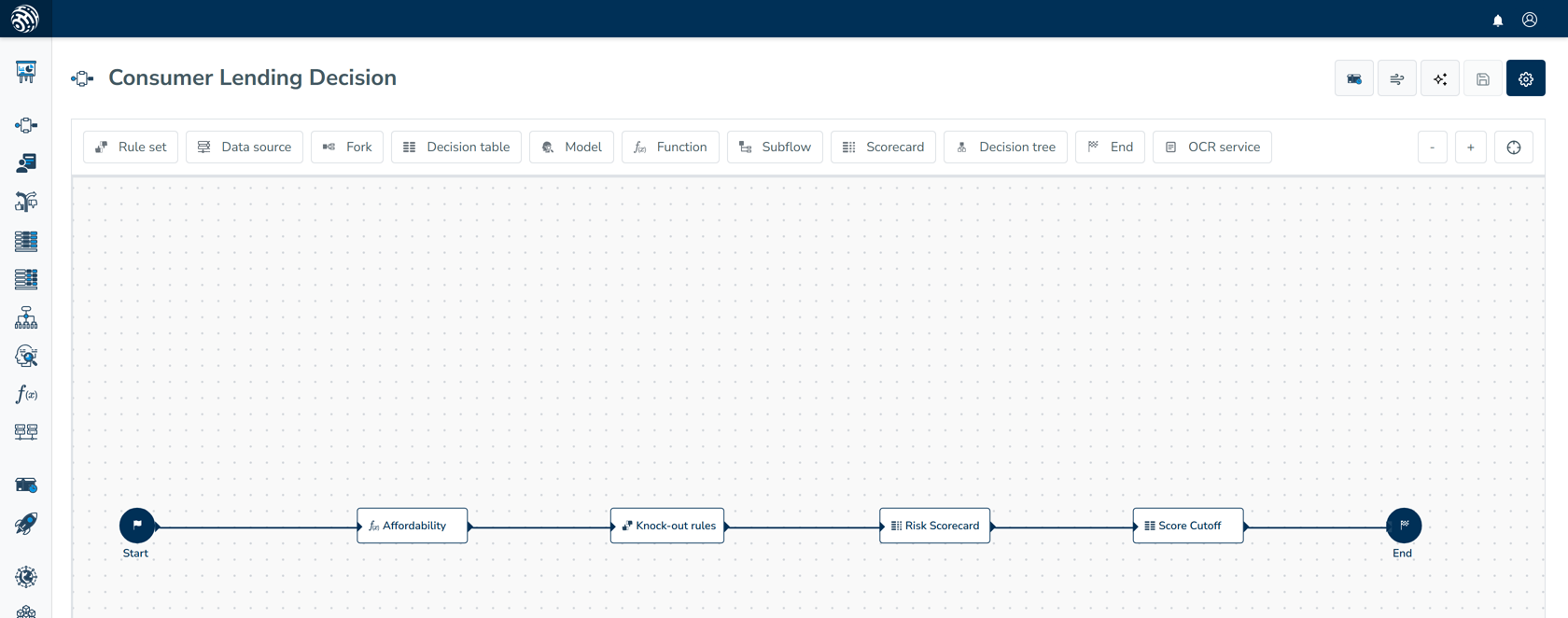 Decision canvas connects Affordability, Knock-out rules, Risk Scorecard and Score Cutoff from Start to End