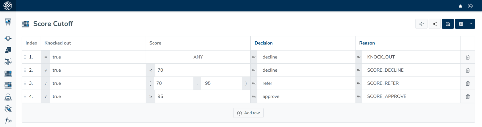 Score Cutoff decision table showing score ranges that return decline, refer or approve with reason codes