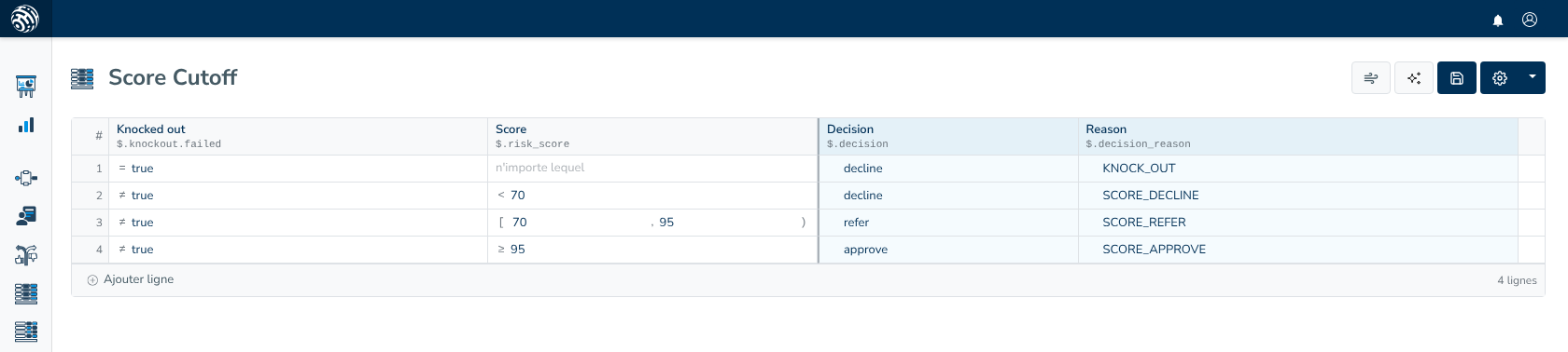 Table de décision Score Cutoff montrant les plages de score qui renvoient decline, refer ou approve avec leurs codes motif