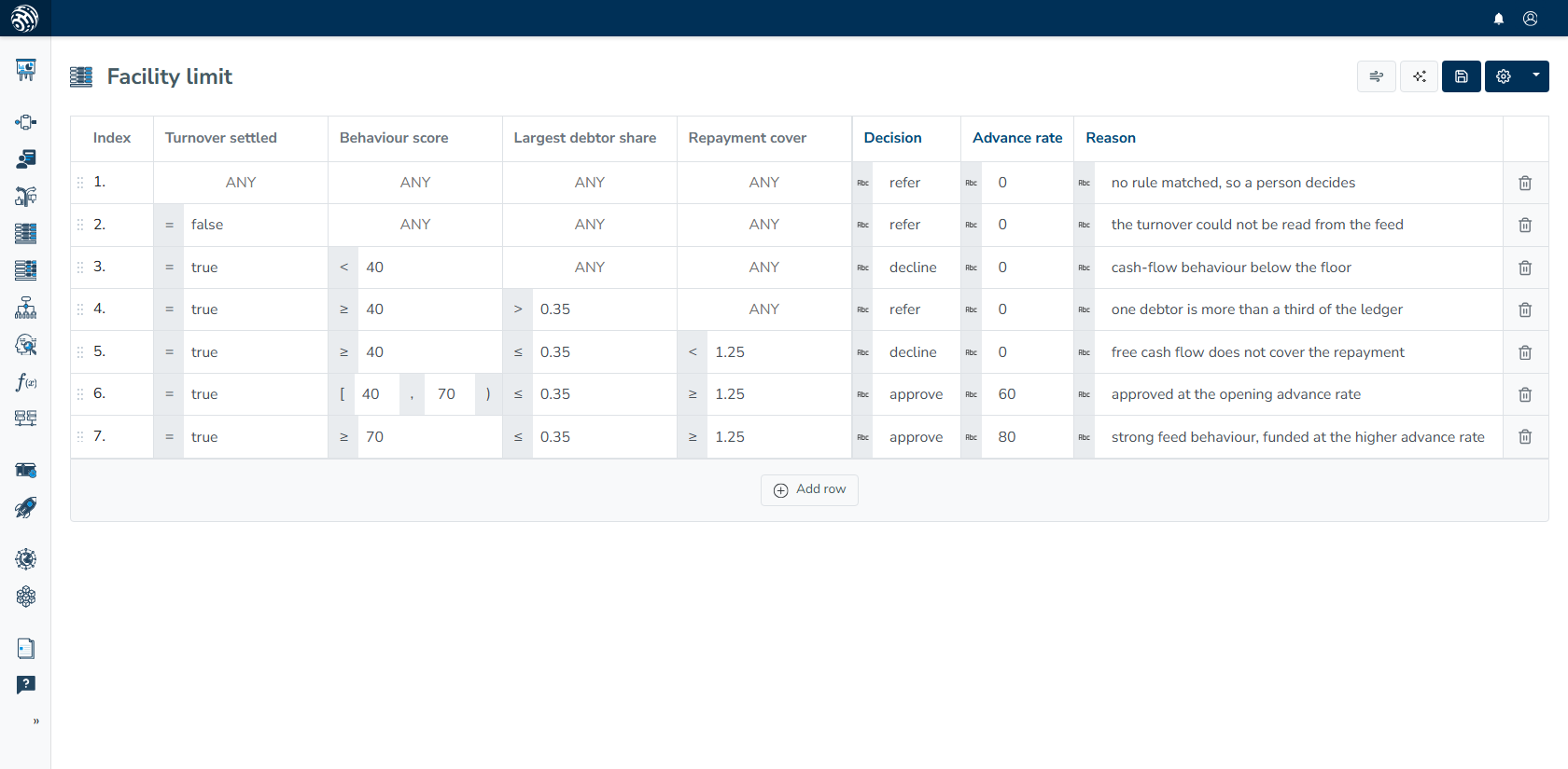 Facility limit decision table matches behaviour score, debtor share and repayment cover to refer, decline or approve outcomes